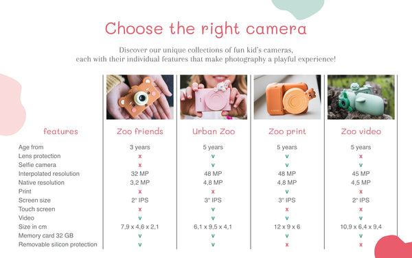 Kamera für Kinder Zoo Video – Einhorn - Tublu.de